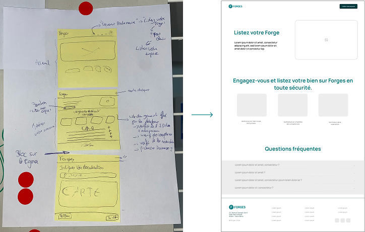 UX Research Process